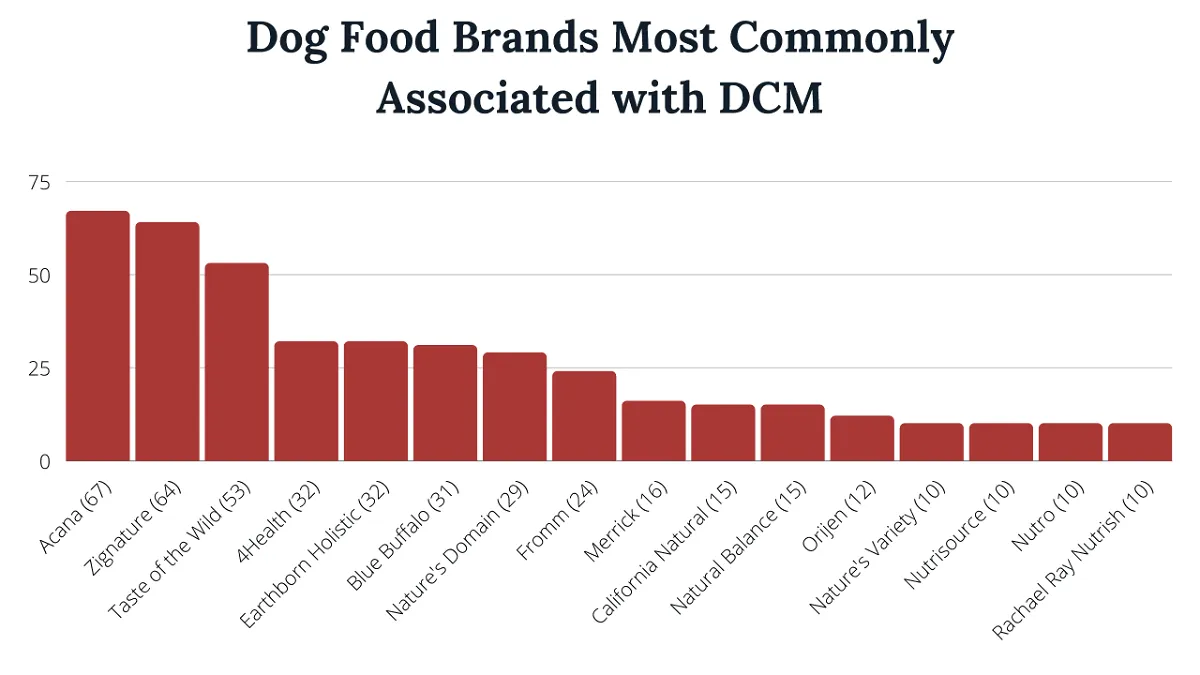 grain-free dog food harmful